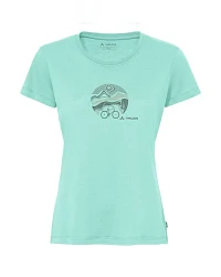 Türkis
