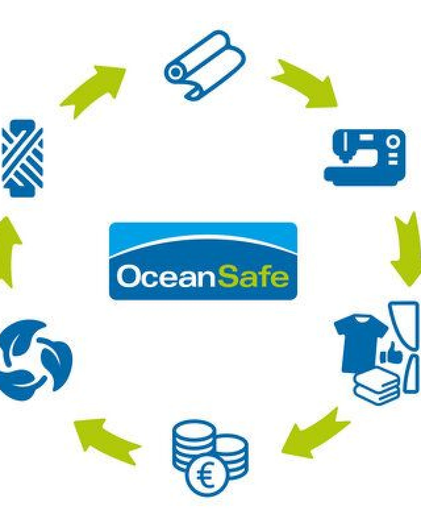 Ocean Safe by Jilda-tex Badetuch / Strandtuch 100% Bio-Baumwolle uni 80x180 cm – Ansicht 2