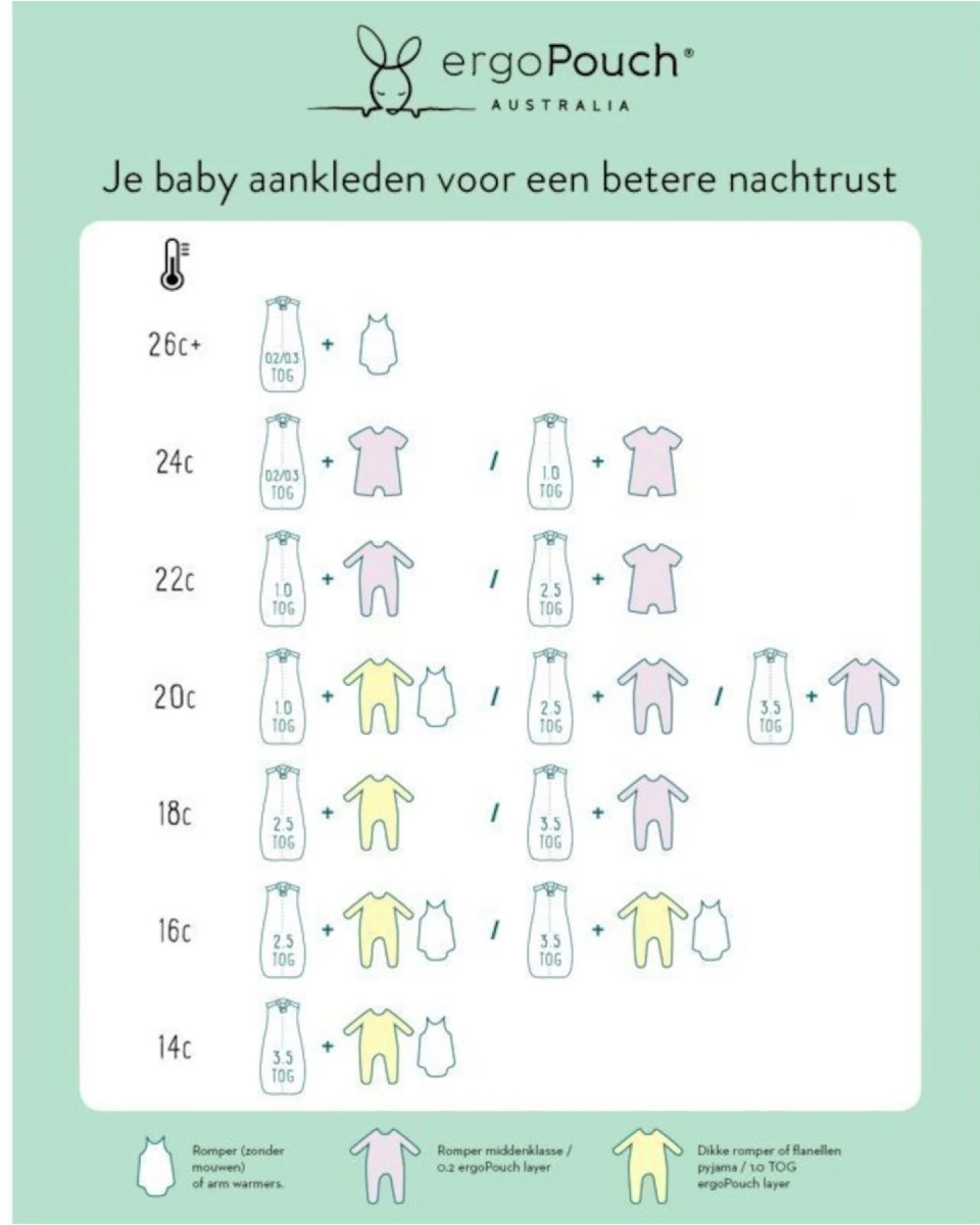 Baby Puck- und Schlafsack "ergoCocoon" sage Gr. 3-6 Monate – Ansicht 2