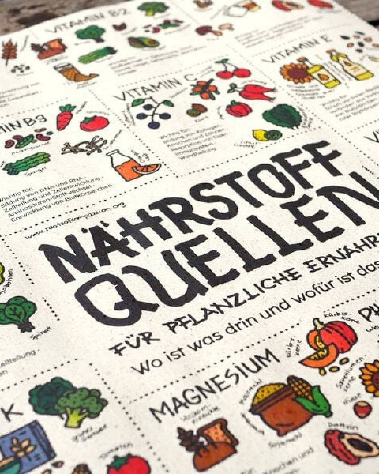 roots of compassion Poster Küche Nährstoffe von Pia Kraftfutter DIN A2 - Ernährung, Vitamine, Mineralien – Ansicht 2