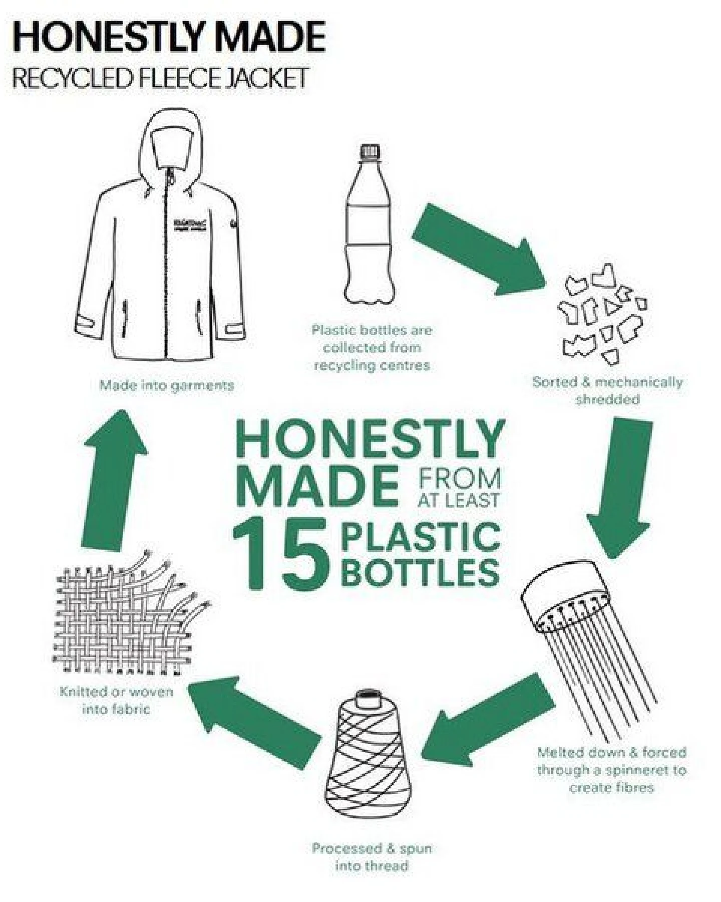 Regatta Professional Softshellweste Regatta Honestly Made Recycled Full Zip – Ansicht 4