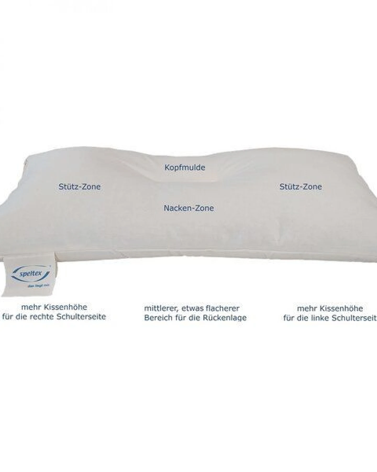 Speltex – Schlafkissen mit ergonomischen Liegezonen (80 x 40 cm) – [Verschiedene Füllungen] – Ansicht 4