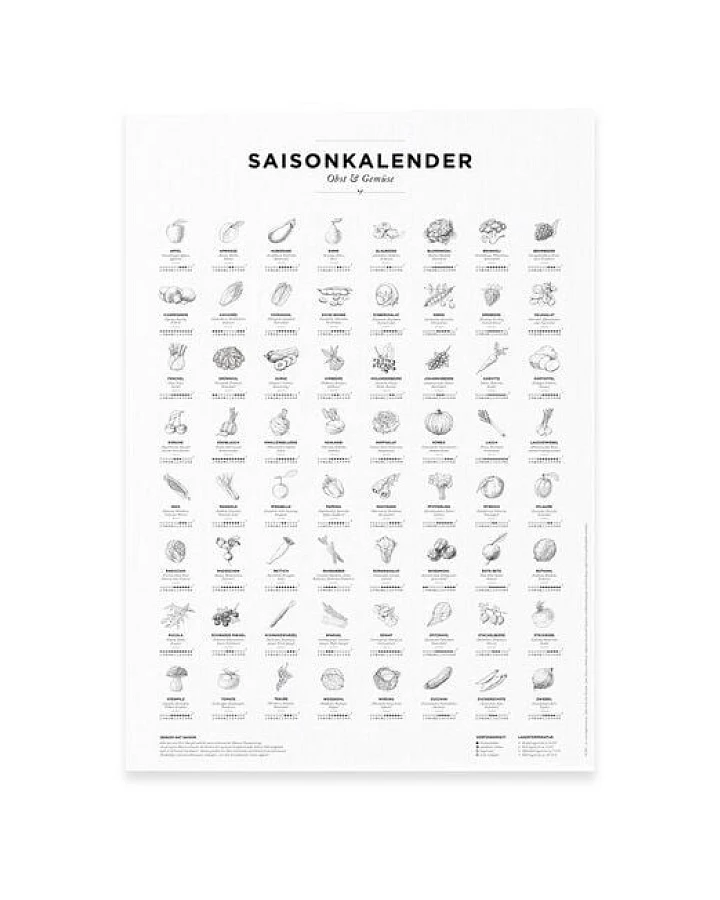 531 Rheinland Design Saisonkalender Obst & Gemüse, Poster/Plakat in SW, Küchendeko