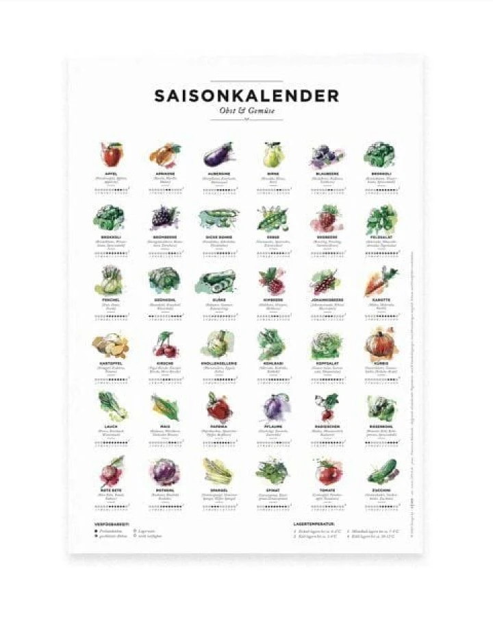 531 Rheinland Design Saisonkalender Obst & Gemüse, Küchen Deko, wall decor, Poster / Plakat in Farbe