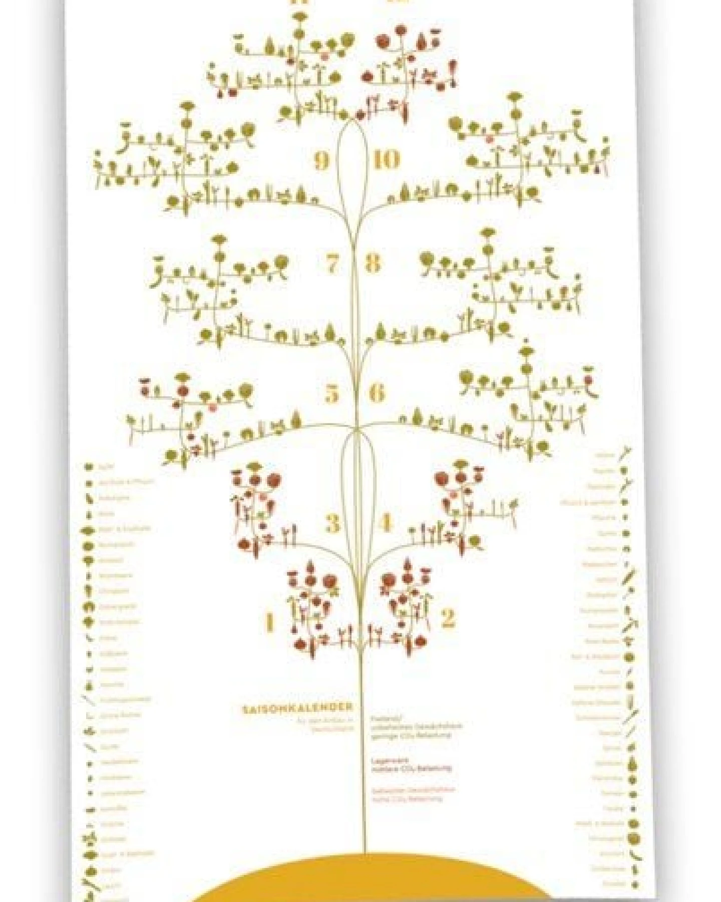 umtüten Saisonkalender Obst & Gemüse / Design Recycling Plakat / 100 x 60 cm – Ansicht 2