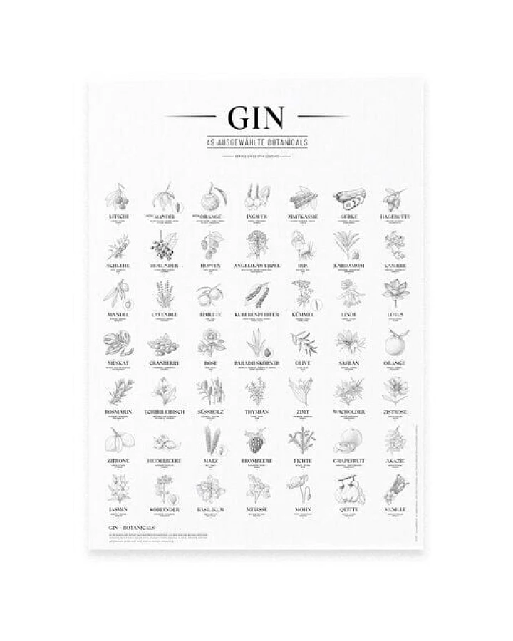 531 Rheinland Design Gin Plakat, 49 ausgewählte Kräuter Botanicals Gin Aromen als Poster