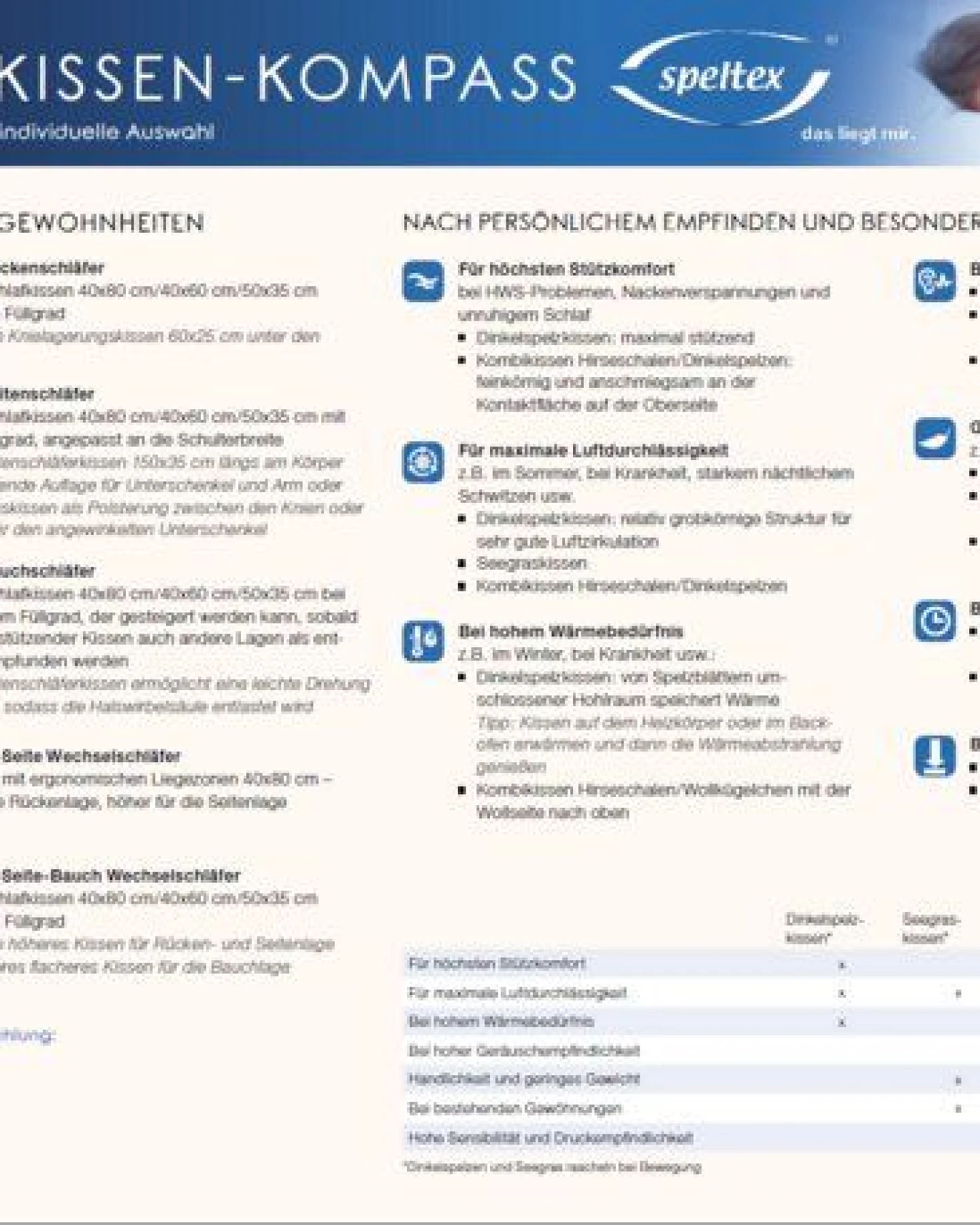 Speltex Kissen mit Seegras mit Kautschuk – Ansicht 4