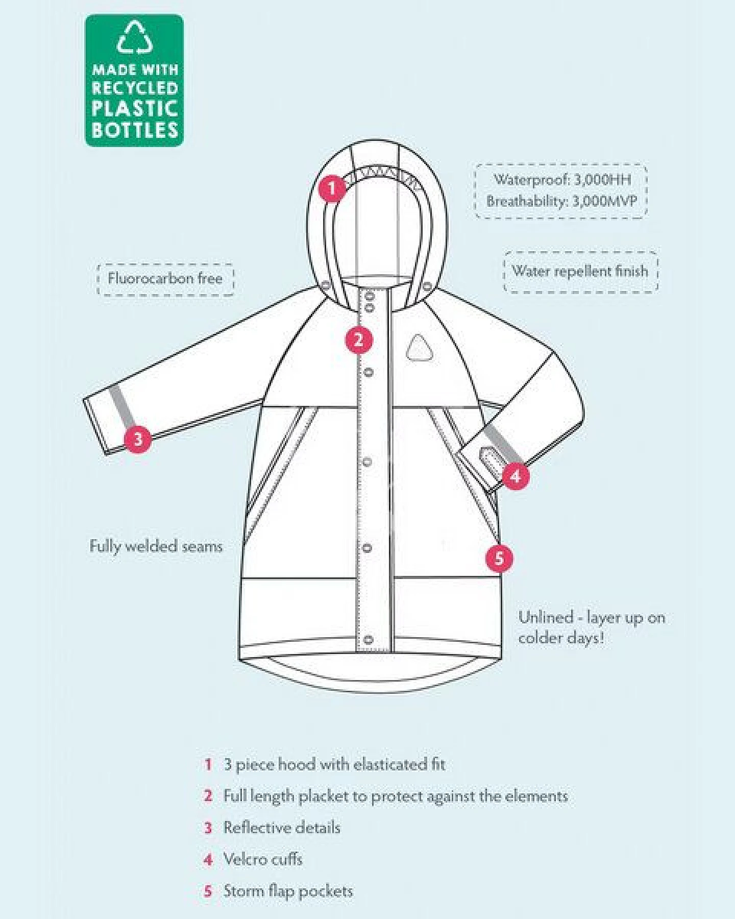Frugi Regenmantel aus Post-Consumer-Polyester – Ansicht 3