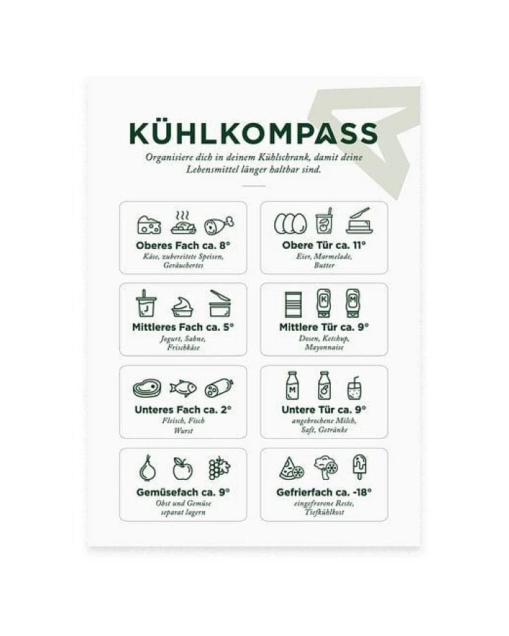 531 Rheinland Design Kühlkompass, Stickerbogen mit 8 Stickern für den Kühlschrank