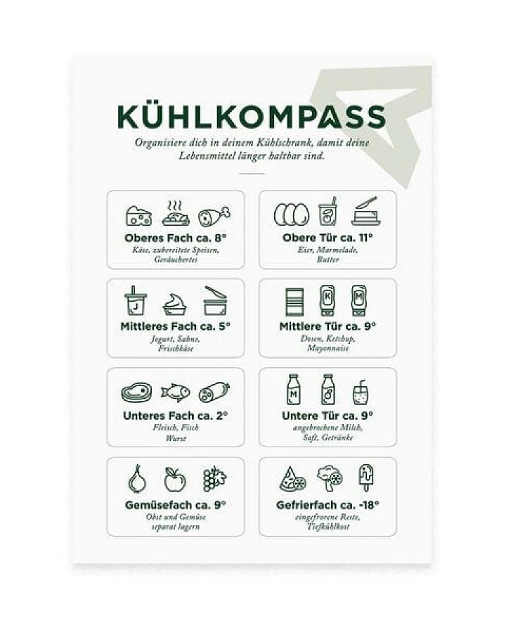 531 Rheinland Design Kühlkompass, Stickerbogen mit 8 Stickern für den Kühlschrank