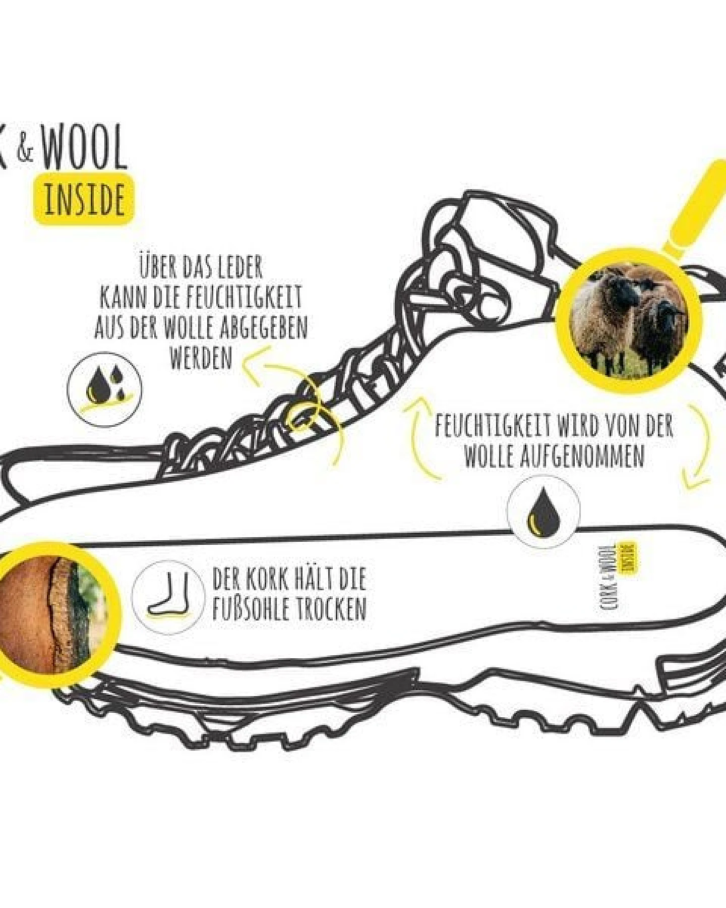 Doghammer Wanderschuh für Damen mit Wolle - Guide Wool – Ansicht 4